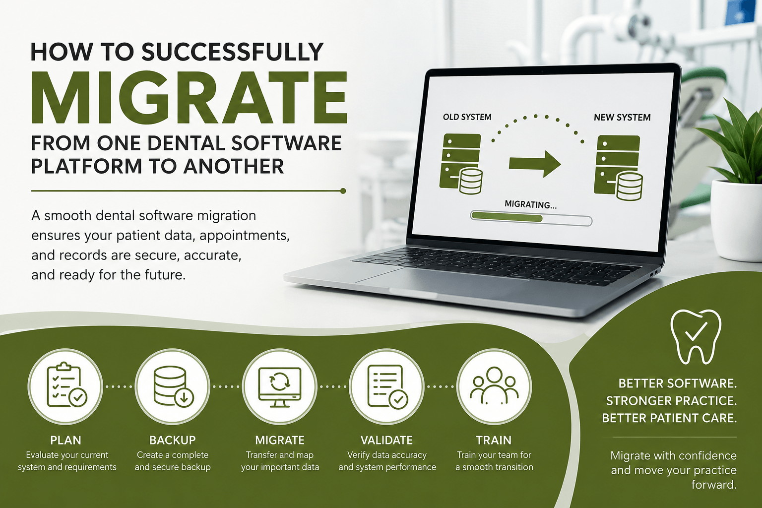 Dental software migration process by MVP IT